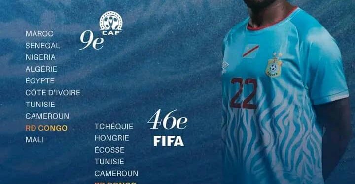 Sport: ‎Classement FIFA: la RDC se hisse à la 46ème place du classement mondial, après sa qualification à la coupe du monde de Juin prochain
